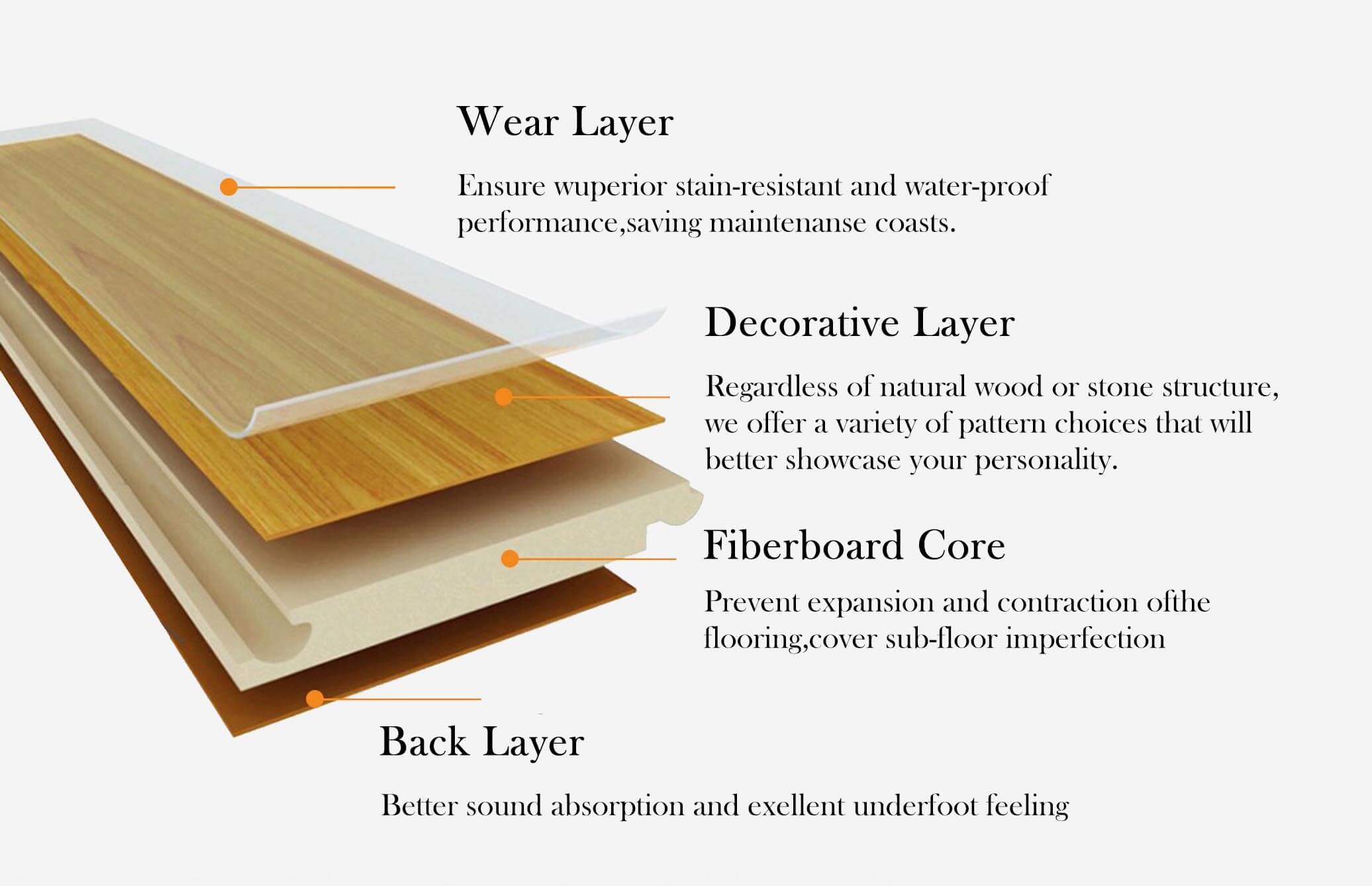 Water Resistant Laminate flooring